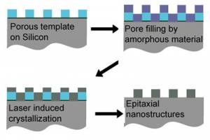 Single-crystal films could advance solar cells