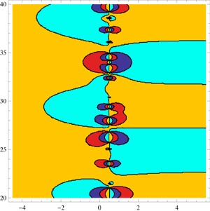 Different colours in this image mark regions of different phase of an angular la