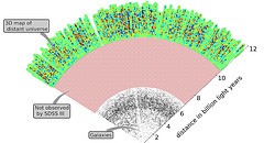 A 2-D illustration of a slice through the new 3-D map of the universe. Click on 