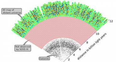 Largest-ever 3-D map of distant universe revealed