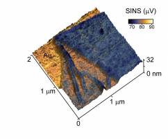 Berkeley Lab Develops Nanoscope to Probe Chemistry on the Molecular Scale