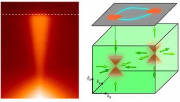 Fast and curious: Electrons hurtle into the interior of a new class of quantum materials