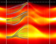 Plot of energy levels of electrons in trisodium bismuthide showing that this bul