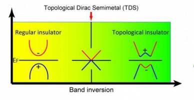 Natural 3D Counterpart to Graphene Discovered