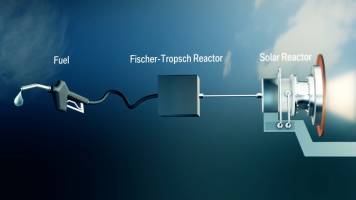 Sunlight to jet fuel