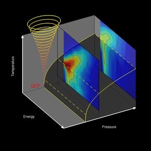 Thermal and quantum melting of the magnetic
order in TlCuCl3. In the limit of ze