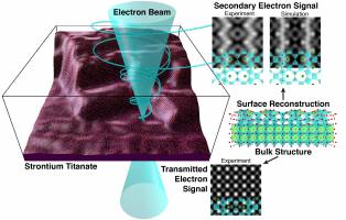 A New Look at Surface Chemistry
