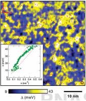 Physics breakthrough stalled by magnetic disorder