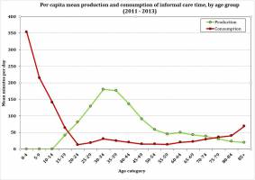 Surprising truths about caregivers