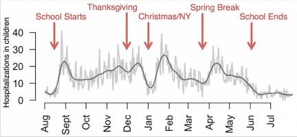 Colds Drive Asthma Hospitalizations for Kids