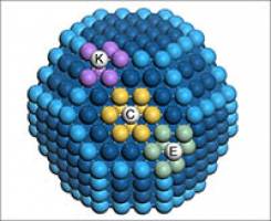 Designing better catalysts using simple chemical concepts