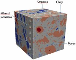 Molecular models help to better understand shale gas