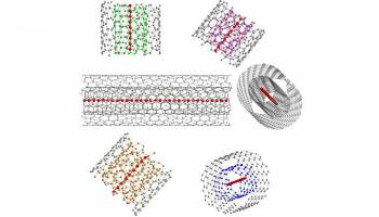 Unraveling truly one dimensional carbon solids