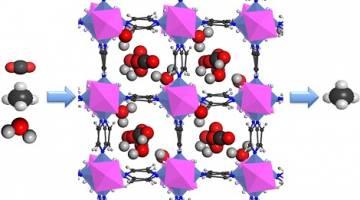 A new material for purifying natural gas