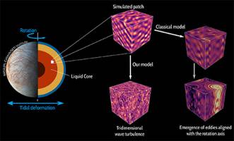 Turbulence in planetary cores excited by tides