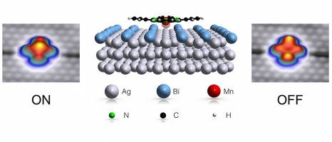 Environment turns molecule into a switch