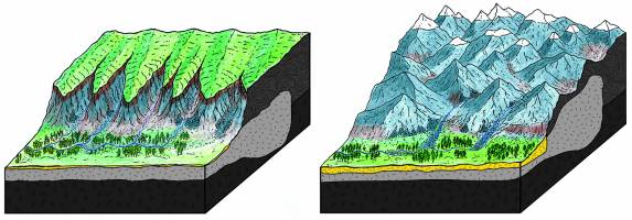 Evolution of Alpine landscape recorded by sedimentary rocks