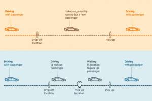 How many taxis does a city need?