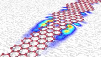 Quantum chains in graphene nanoribbons