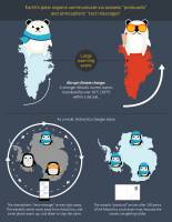 The polar regions communicate via postcards and text messages