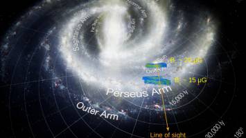 New 3D map will help solve long-standing cosmic mysteries