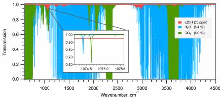Precision work for large molecules