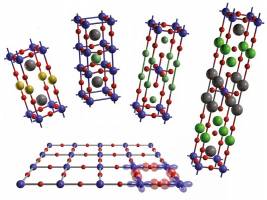 Superconductors: Resistance is Futile
