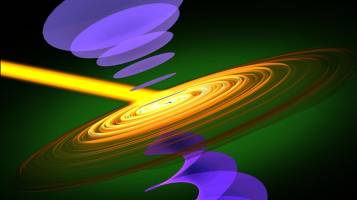 Twisting whirlpools of electrons
