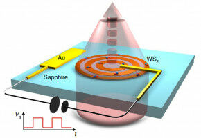 A tiny lens with an on/off switch