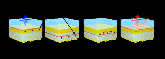Detecting hidden nanostructures by converting light into sound