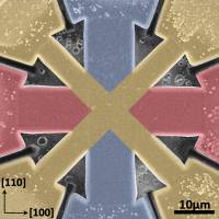 Fine-Tuning Magnetic Spin for Faster, Smaller Memory Devices