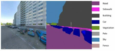 Google Streetview shows social importance pedestrian friendly environment