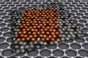Graphene: It is all about the toppings