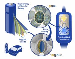 Innovative Material Concept for an Improved Silicon Anode