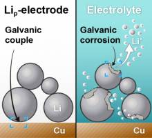 MEET - Publication galvanic corrosion