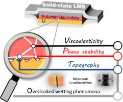 New insights into lithium metal technology