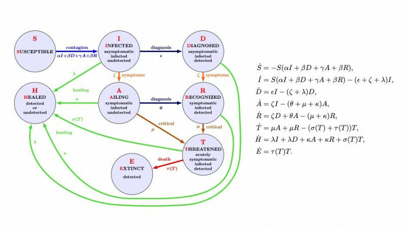 An algorithm from the University of Stuttgart determines when social distancing 