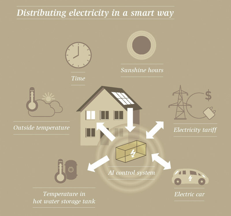 Empa&rsquo;s AI control system distributes electricity from solar collectors in 