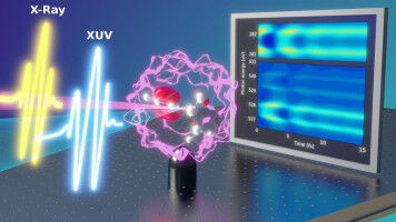 Extending the power of attosecond spectroscopy