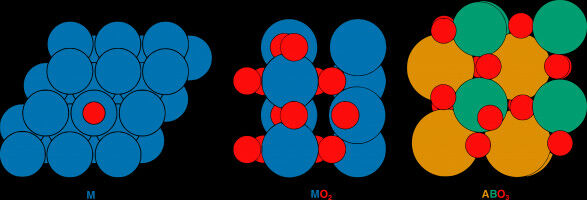Machine learning links material composition and performance in catalysts