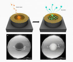 Precision sieving of gases through atomic pores in graphene