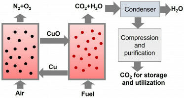 Better metal oxides to boost the green credentials of many energy applications