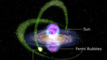 Breakthrough in understanding mysterious gamma-ray signal
