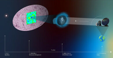 Cosmic water cloud reveals the temperature of the early Universe