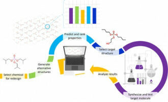How to design safe and sustainable chemicals