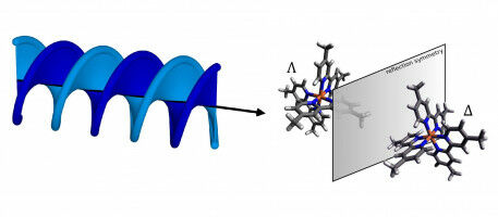 Making it easier to differentiate mirror-image molecules