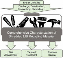 MEET Team presents Toolbox for Analysis of End-of-Life-Batteries