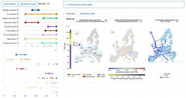 Model for green, energy independent Europe