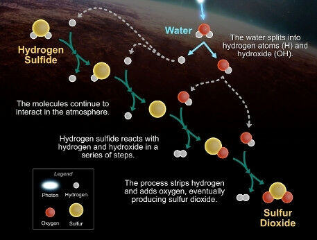 NASA&rsquo;s James Webb Space Telescope made the first identification of sulfur 