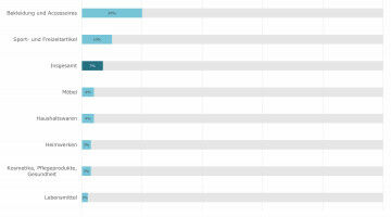 Returns in online retail: what they cost and how they can be avoided
